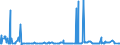 CN 2929 /Exports /Unit = Prices (Euro/ton) /Partner: Benin /Reporter: Eur27_2020 /2929:Compounds With Other Nitrogen Function (Excl. Amine-function Compounds; Oxygen-function Amino-compounds; Quaternary Ammonium Salts and Hydroxides; Lecithin and Other Phosphoaminolipids; Carboxyamide-function Compounds; Amide-function Compounds of Carbonic Acid; Carboxyimide-function, Imine-function or Nitrile-function Compounds; Diazo-, Azo- or Azoxy-compounds; Organic Derivatives of Hydrazine or of Hydroxylamine)