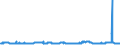 CN 2929 /Exports /Unit = Prices (Euro/ton) /Partner: Nigeria /Reporter: Eur27_2020 /2929:Compounds With Other Nitrogen Function (Excl. Amine-function Compounds; Oxygen-function Amino-compounds; Quaternary Ammonium Salts and Hydroxides; Lecithin and Other Phosphoaminolipids; Carboxyamide-function Compounds; Amide-function Compounds of Carbonic Acid; Carboxyimide-function, Imine-function or Nitrile-function Compounds; Diazo-, Azo- or Azoxy-compounds; Organic Derivatives of Hydrazine or of Hydroxylamine)