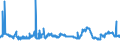 CN 2929 /Exports /Unit = Prices (Euro/ton) /Partner: Cameroon /Reporter: Eur27_2020 /2929:Compounds With Other Nitrogen Function (Excl. Amine-function Compounds; Oxygen-function Amino-compounds; Quaternary Ammonium Salts and Hydroxides; Lecithin and Other Phosphoaminolipids; Carboxyamide-function Compounds; Amide-function Compounds of Carbonic Acid; Carboxyimide-function, Imine-function or Nitrile-function Compounds; Diazo-, Azo- or Azoxy-compounds; Organic Derivatives of Hydrazine or of Hydroxylamine)