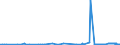 CN 2929 /Exports /Unit = Prices (Euro/ton) /Partner: Equat.guinea /Reporter: Eur27_2020 /2929:Compounds With Other Nitrogen Function (Excl. Amine-function Compounds; Oxygen-function Amino-compounds; Quaternary Ammonium Salts and Hydroxides; Lecithin and Other Phosphoaminolipids; Carboxyamide-function Compounds; Amide-function Compounds of Carbonic Acid; Carboxyimide-function, Imine-function or Nitrile-function Compounds; Diazo-, Azo- or Azoxy-compounds; Organic Derivatives of Hydrazine or of Hydroxylamine)