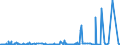 CN 2929 /Exports /Unit = Prices (Euro/ton) /Partner: Gabon /Reporter: Eur27_2020 /2929:Compounds With Other Nitrogen Function (Excl. Amine-function Compounds; Oxygen-function Amino-compounds; Quaternary Ammonium Salts and Hydroxides; Lecithin and Other Phosphoaminolipids; Carboxyamide-function Compounds; Amide-function Compounds of Carbonic Acid; Carboxyimide-function, Imine-function or Nitrile-function Compounds; Diazo-, Azo- or Azoxy-compounds; Organic Derivatives of Hydrazine or of Hydroxylamine)