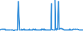 CN 2929 /Exports /Unit = Prices (Euro/ton) /Partner: Congo (Dem. Rep.) /Reporter: Eur27_2020 /2929:Compounds With Other Nitrogen Function (Excl. Amine-function Compounds; Oxygen-function Amino-compounds; Quaternary Ammonium Salts and Hydroxides; Lecithin and Other Phosphoaminolipids; Carboxyamide-function Compounds; Amide-function Compounds of Carbonic Acid; Carboxyimide-function, Imine-function or Nitrile-function Compounds; Diazo-, Azo- or Azoxy-compounds; Organic Derivatives of Hydrazine or of Hydroxylamine)
