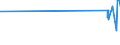 CN 29301000 /Exports /Unit = Prices (Euro/ton) /Partner: Netherlands /Reporter: Eur27_2020 /29301000:2-(N,n-dimethylamino) Ethanethiol