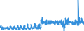 CN 29302000 /Exports /Unit = Prices (Euro/ton) /Partner: France /Reporter: Eur27_2020 /29302000:Thiocarbamates and Dithiocarbamates (Excl. Inorganic or Organic Compounds of Mercury)
