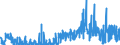 CN 29302000 /Exports /Unit = Prices (Euro/ton) /Partner: Netherlands /Reporter: Eur27_2020 /29302000:Thiocarbamates and Dithiocarbamates (Excl. Inorganic or Organic Compounds of Mercury)