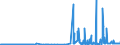 CN 29302000 /Exports /Unit = Prices (Euro/ton) /Partner: Ireland /Reporter: Eur27_2020 /29302000:Thiocarbamates and Dithiocarbamates (Excl. Inorganic or Organic Compounds of Mercury)