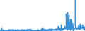 CN 29302000 /Exports /Unit = Prices (Euro/ton) /Partner: Greece /Reporter: Eur27_2020 /29302000:Thiocarbamates and Dithiocarbamates (Excl. Inorganic or Organic Compounds of Mercury)