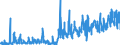 CN 29302000 /Exports /Unit = Prices (Euro/ton) /Partner: Spain /Reporter: Eur27_2020 /29302000:Thiocarbamates and Dithiocarbamates (Excl. Inorganic or Organic Compounds of Mercury)