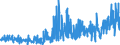 CN 29302000 /Exports /Unit = Prices (Euro/ton) /Partner: Belgium /Reporter: Eur27_2020 /29302000:Thiocarbamates and Dithiocarbamates (Excl. Inorganic or Organic Compounds of Mercury)