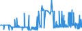 CN 29302000 /Exports /Unit = Prices (Euro/ton) /Partner: Luxembourg /Reporter: Eur27_2020 /29302000:Thiocarbamates and Dithiocarbamates (Excl. Inorganic or Organic Compounds of Mercury)