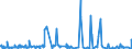 CN 29302000 /Exports /Unit = Prices (Euro/ton) /Partner: Norway /Reporter: Eur27_2020 /29302000:Thiocarbamates and Dithiocarbamates (Excl. Inorganic or Organic Compounds of Mercury)