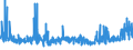 CN 29302000 /Exports /Unit = Prices (Euro/ton) /Partner: Sweden /Reporter: Eur27_2020 /29302000:Thiocarbamates and Dithiocarbamates (Excl. Inorganic or Organic Compounds of Mercury)