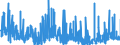 CN 29302000 /Exports /Unit = Prices (Euro/ton) /Partner: Switzerland /Reporter: Eur27_2020 /29302000:Thiocarbamates and Dithiocarbamates (Excl. Inorganic or Organic Compounds of Mercury)