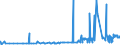 CN 29302000 /Exports /Unit = Prices (Euro/ton) /Partner: Malta /Reporter: Eur27_2020 /29302000:Thiocarbamates and Dithiocarbamates (Excl. Inorganic or Organic Compounds of Mercury)