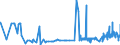 CN 29302000 /Exports /Unit = Prices (Euro/ton) /Partner: Latvia /Reporter: Eur27_2020 /29302000:Thiocarbamates and Dithiocarbamates (Excl. Inorganic or Organic Compounds of Mercury)