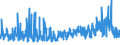 CN 29302000 /Exports /Unit = Prices (Euro/ton) /Partner: Poland /Reporter: Eur27_2020 /29302000:Thiocarbamates and Dithiocarbamates (Excl. Inorganic or Organic Compounds of Mercury)