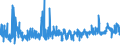 CN 29302000 /Exports /Unit = Prices (Euro/ton) /Partner: Czech Rep. /Reporter: Eur27_2020 /29302000:Thiocarbamates and Dithiocarbamates (Excl. Inorganic or Organic Compounds of Mercury)
