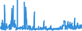 CN 29302000 /Exports /Unit = Prices (Euro/ton) /Partner: Slovakia /Reporter: Eur27_2020 /29302000:Thiocarbamates and Dithiocarbamates (Excl. Inorganic or Organic Compounds of Mercury)