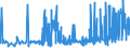 CN 29302000 /Exports /Unit = Prices (Euro/ton) /Partner: Romania /Reporter: Eur27_2020 /29302000:Thiocarbamates and Dithiocarbamates (Excl. Inorganic or Organic Compounds of Mercury)