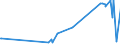 CN 29302000 /Exports /Unit = Prices (Euro/ton) /Partner: Albania /Reporter: Eur27_2020 /29302000:Thiocarbamates and Dithiocarbamates (Excl. Inorganic or Organic Compounds of Mercury)