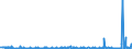 CN 29302000 /Exports /Unit = Prices (Euro/ton) /Partner: Morocco /Reporter: Eur27_2020 /29302000:Thiocarbamates and Dithiocarbamates (Excl. Inorganic or Organic Compounds of Mercury)