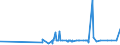 CN 29302000 /Exports /Unit = Prices (Euro/ton) /Partner: Gabon /Reporter: Eur27_2020 /29302000:Thiocarbamates and Dithiocarbamates (Excl. Inorganic or Organic Compounds of Mercury)