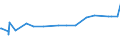 CN 29302000 /Exports /Unit = Prices (Euro/ton) /Partner: Congo /Reporter: Eur27_2020 /29302000:Thiocarbamates and Dithiocarbamates (Excl. Inorganic or Organic Compounds of Mercury)