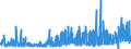 CN 29303000 /Exports /Unit = Prices (Euro/ton) /Partner: France /Reporter: Eur27_2020 /29303000:Thiuram Mono-, di- or Tetrasulphides