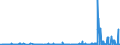 CN 29303000 /Exports /Unit = Prices (Euro/ton) /Partner: Denmark /Reporter: Eur27_2020 /29303000:Thiuram Mono-, di- or Tetrasulphides