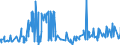CN 29303000 /Exports /Unit = Prices (Euro/ton) /Partner: Norway /Reporter: Eur27_2020 /29303000:Thiuram Mono-, di- or Tetrasulphides