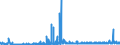 CN 29303000 /Exports /Unit = Prices (Euro/ton) /Partner: Poland /Reporter: Eur27_2020 /29303000:Thiuram Mono-, di- or Tetrasulphides