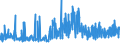 CN 29303000 /Exports /Unit = Prices (Euro/ton) /Partner: Hungary /Reporter: Eur27_2020 /29303000:Thiuram Mono-, di- or Tetrasulphides
