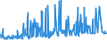 CN 29303000 /Exports /Unit = Prices (Euro/ton) /Partner: South Africa /Reporter: Eur27_2020 /29303000:Thiuram Mono-, di- or Tetrasulphides