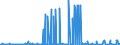 CN 29303000 /Exports /Unit = Prices (Euro/ton) /Partner: Mexico /Reporter: Eur27_2020 /29303000:Thiuram Mono-, di- or Tetrasulphides