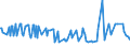 CN 29303000 /Exports /Unit = Prices (Euro/ton) /Partner: Venezuela /Reporter: Eur15 /29303000:Thiuram Mono-, di- or Tetrasulphides