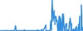 KN 29304010 /Exporte /Einheit = Preise (Euro/Tonne) /Partnerland: Griechenland /Meldeland: Eur27_2020 /29304010:Methionin (Inn)