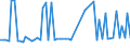 KN 29304010 /Exporte /Einheit = Preise (Euro/Tonne) /Partnerland: Ver.koenigreich(Nordirland) /Meldeland: Eur27_2020 /29304010:Methionin (Inn)