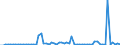 KN 29304010 /Exporte /Einheit = Preise (Euro/Tonne) /Partnerland: Ver.koenigreich(Ohne Nordirland) /Meldeland: Eur27_2020 /29304010:Methionin (Inn)
