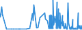 KN 29304010 /Exporte /Einheit = Preise (Euro/Tonne) /Partnerland: Finnland /Meldeland: Eur27_2020 /29304010:Methionin (Inn)