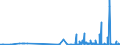 KN 29304010 /Exporte /Einheit = Preise (Euro/Tonne) /Partnerland: Lettland /Meldeland: Eur27_2020 /29304010:Methionin (Inn)