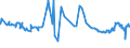 KN 29304010 /Exporte /Einheit = Preise (Euro/Tonne) /Partnerland: Albanien /Meldeland: Eur27_2020 /29304010:Methionin (Inn)