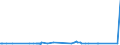 KN 29304010 /Exporte /Einheit = Preise (Euro/Tonne) /Partnerland: Bosn.-herzegowina /Meldeland: Eur27_2020 /29304010:Methionin (Inn)