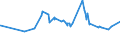 KN 29304010 /Exporte /Einheit = Preise (Euro/Tonne) /Partnerland: Aethiopien /Meldeland: Eur27_2020 /29304010:Methionin (Inn)