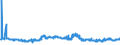 CN 29304090 /Exports /Unit = Prices (Euro/ton) /Partner: France /Reporter: Eur27_2020 /29304090:Methionine (Excl. Methionine (Inn))