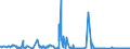 CN 29304090 /Exports /Unit = Prices (Euro/ton) /Partner: Netherlands /Reporter: Eur27_2020 /29304090:Methionine (Excl. Methionine (Inn))