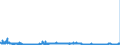 CN 29304090 /Exports /Unit = Prices (Euro/ton) /Partner: Germany /Reporter: Eur27_2020 /29304090:Methionine (Excl. Methionine (Inn))