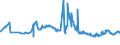 CN 29304090 /Exports /Unit = Prices (Euro/ton) /Partner: Italy /Reporter: Eur27_2020 /29304090:Methionine (Excl. Methionine (Inn))