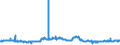 CN 29304090 /Exports /Unit = Prices (Euro/ton) /Partner: Ireland /Reporter: Eur27_2020 /29304090:Methionine (Excl. Methionine (Inn))