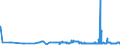 CN 29304090 /Exports /Unit = Prices (Euro/ton) /Partner: Portugal /Reporter: Eur27_2020 /29304090:Methionine (Excl. Methionine (Inn))