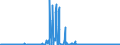 CN 29304090 /Exports /Unit = Prices (Euro/ton) /Partner: Spain /Reporter: Eur27_2020 /29304090:Methionine (Excl. Methionine (Inn))